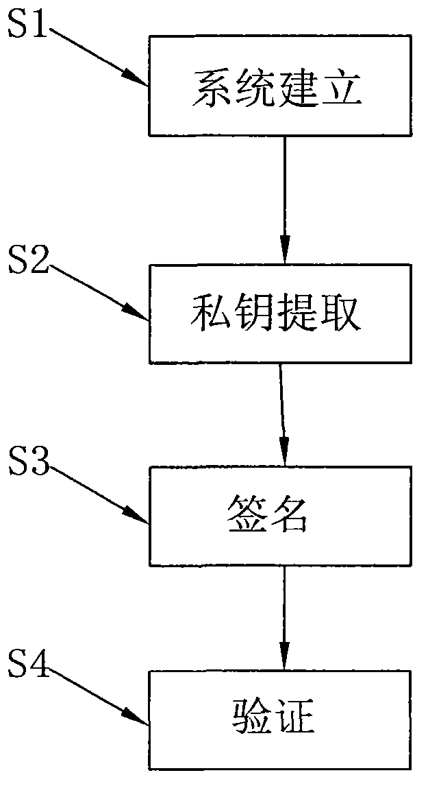 Identity-based threshold ring signature method