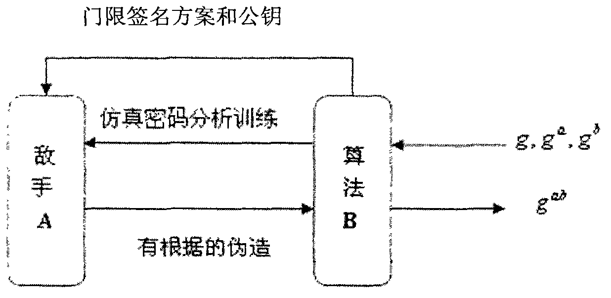 Identity-based threshold ring signature method