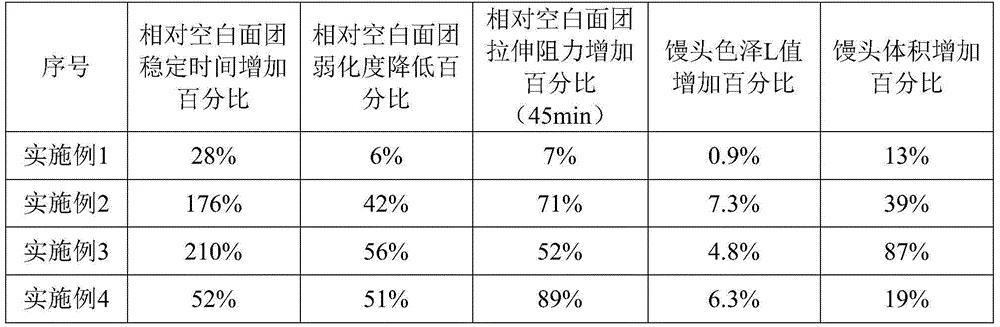 Inulin cake flour and preparation method thereof