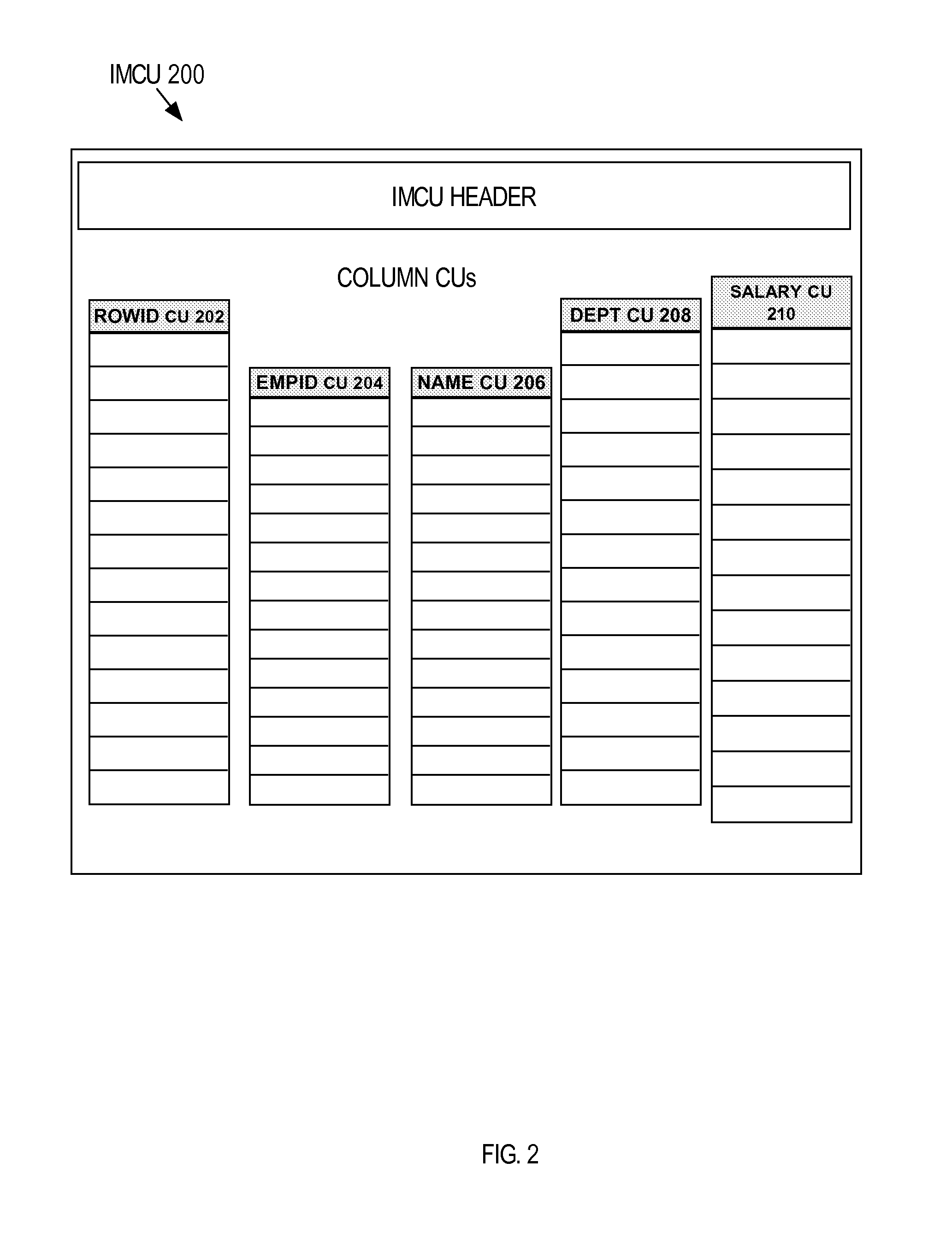 Optimizer statistics and cost model for in-memory tables