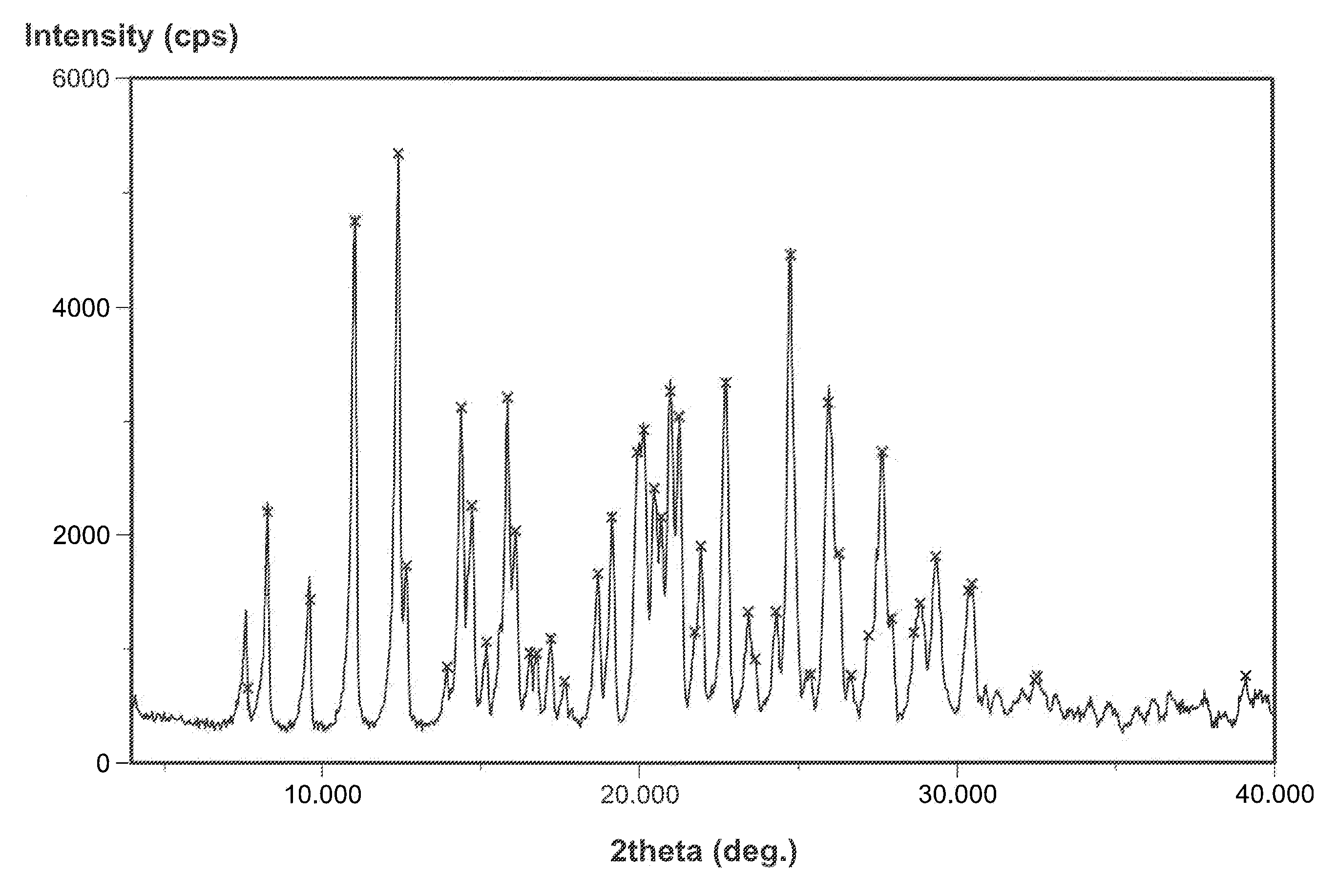 Process for the preparation of 7-ethyl-10-[4- (1-piperidino)- 1-piperidino] carbonyloxy-camptothecin hydrochloride trihydrate