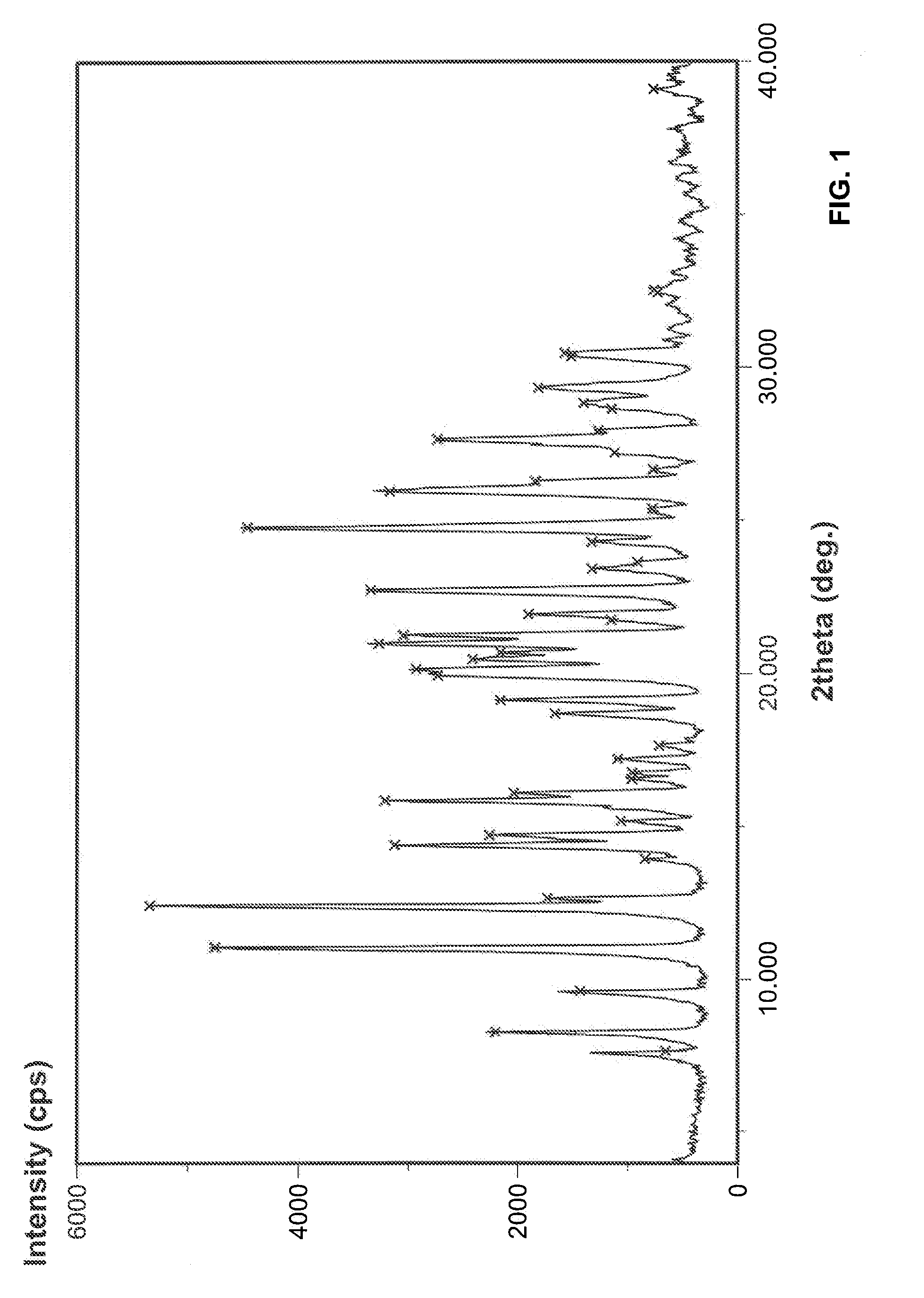 Process for the preparation of 7-ethyl-10-[4- (1-piperidino)- 1-piperidino] carbonyloxy-camptothecin hydrochloride trihydrate