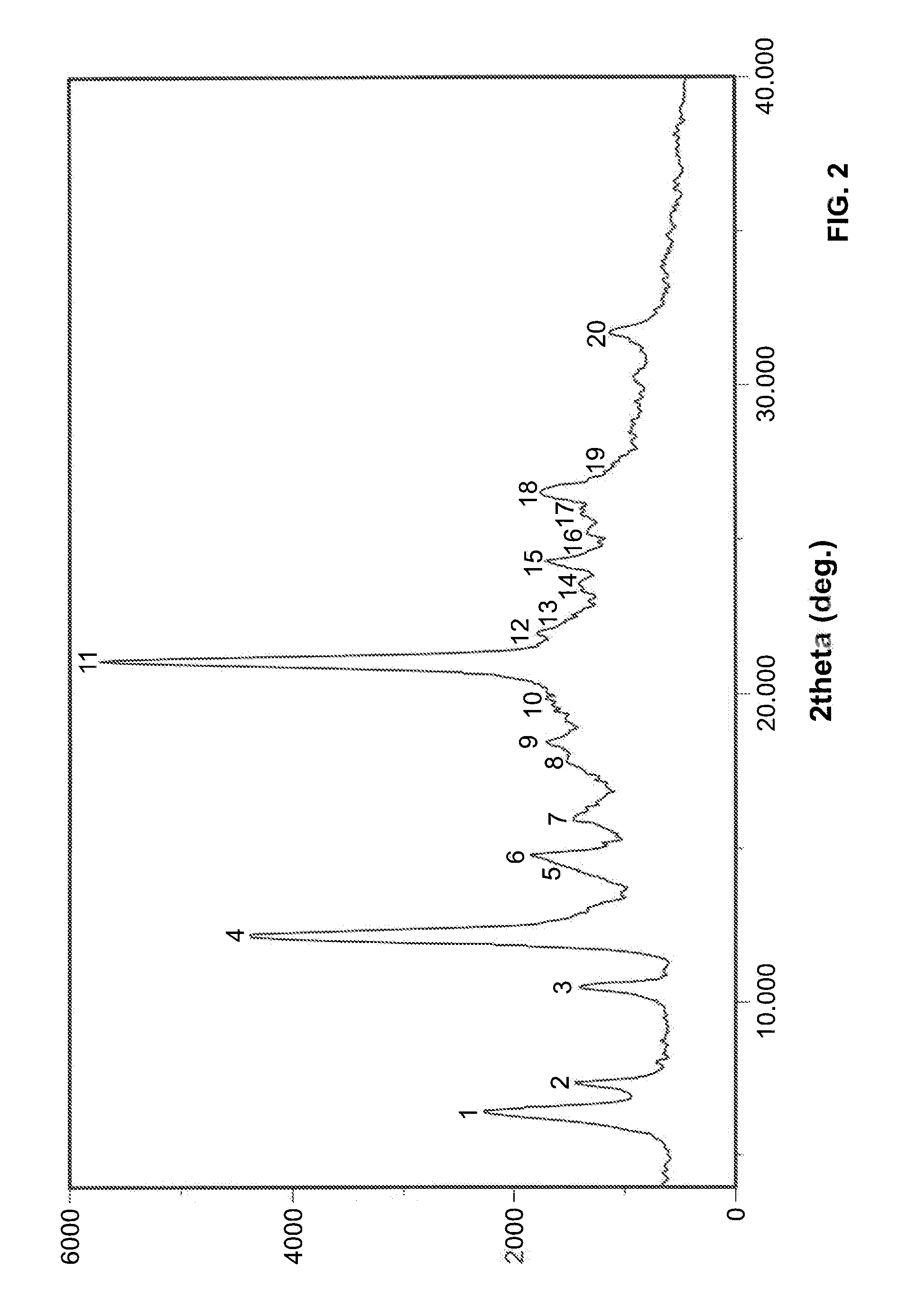 Process for the preparation of 7-ethyl-10-[4- (1-piperidino)- 1-piperidino] carbonyloxy-camptothecin hydrochloride trihydrate