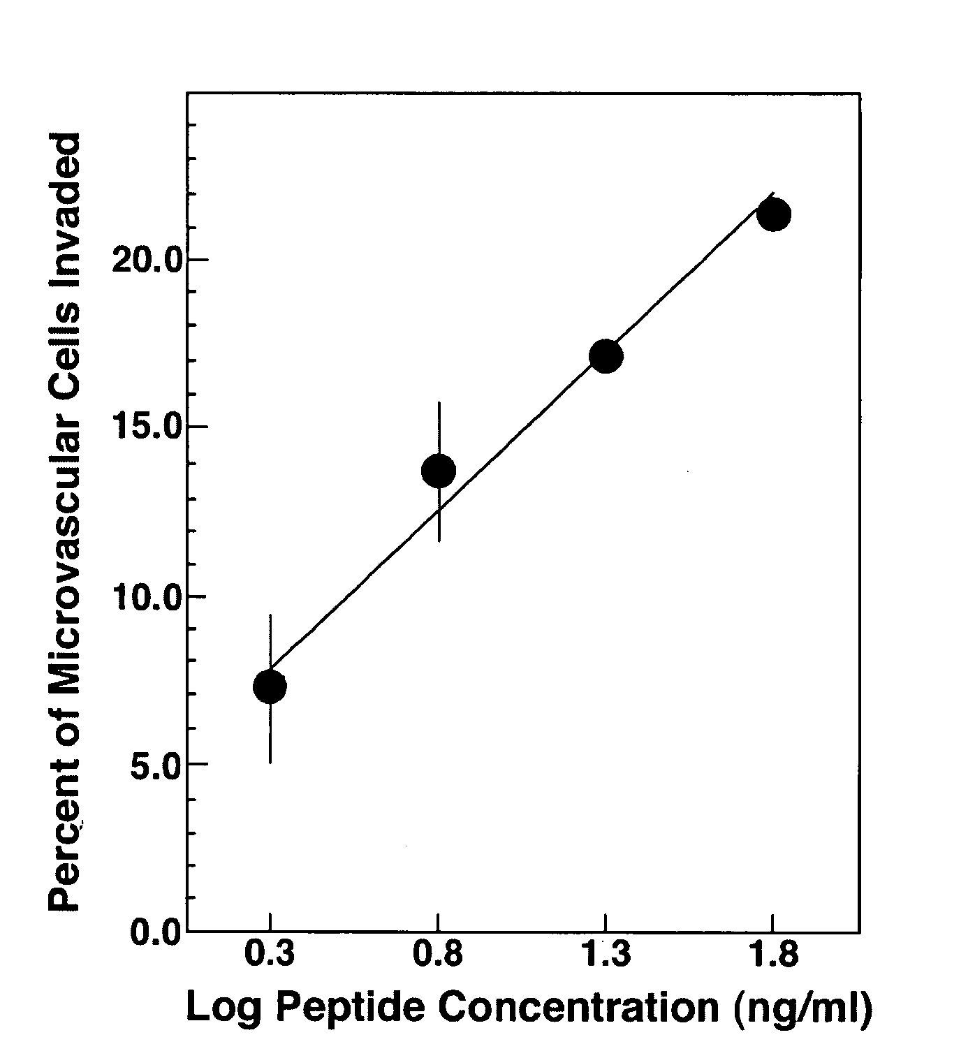 Methods and compositions for the enhancement of wound healing