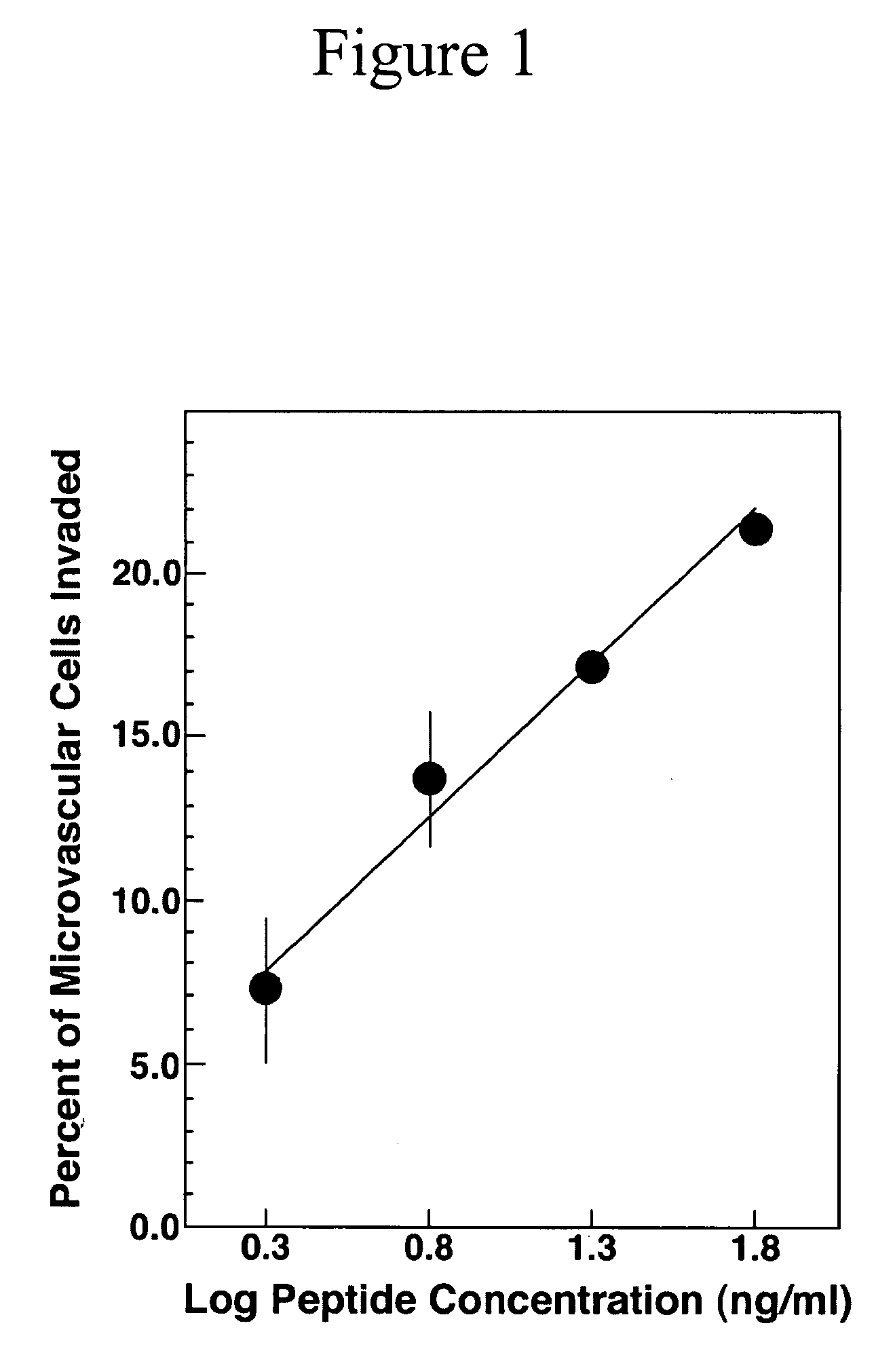 Methods and compositions for the enhancement of wound healing