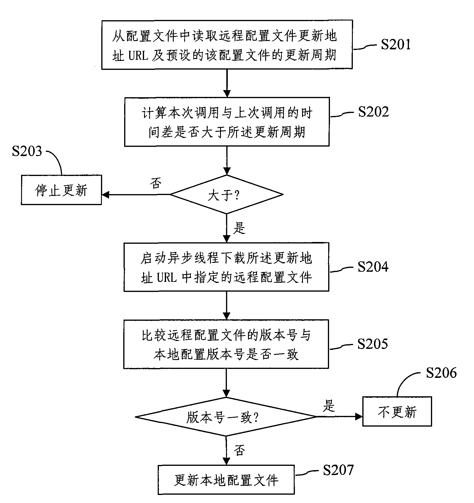 Routing method and system for clients to call services