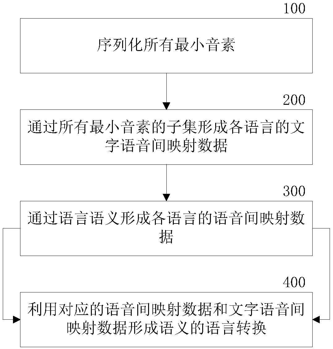 Audio exchange method and audio exchange system for linguistic semantics