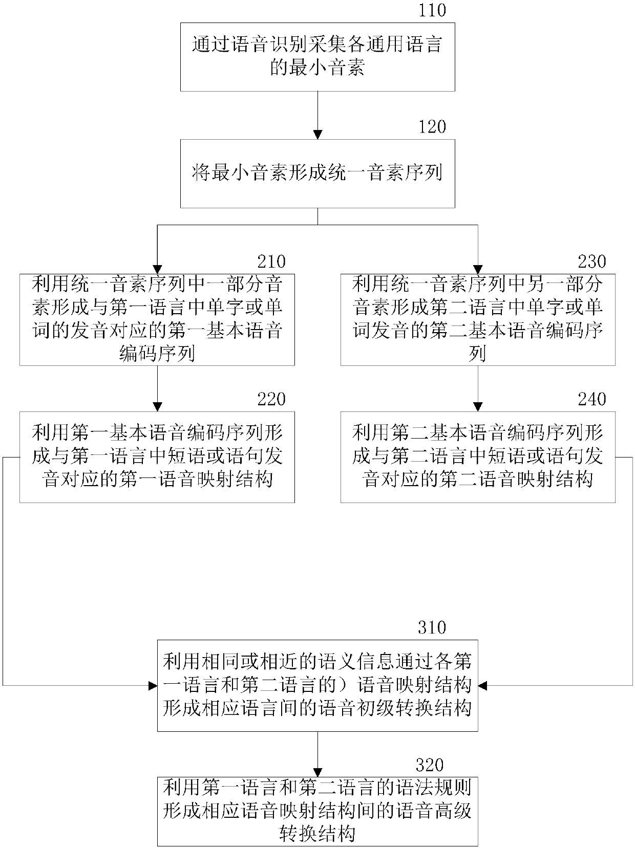 Audio exchange method and audio exchange system for linguistic semantics