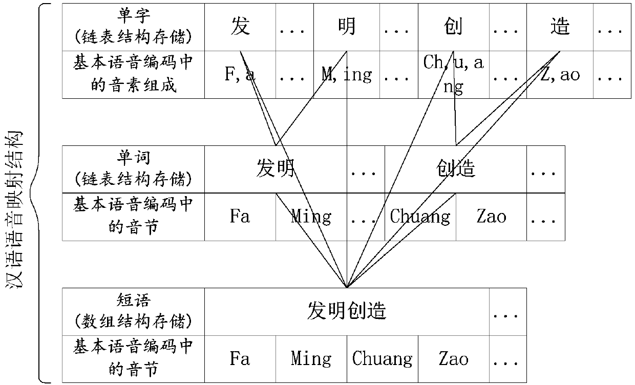 Audio exchange method and audio exchange system for linguistic semantics