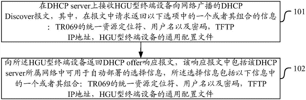 Configuration information returning and configuration method and equipment of home gateway unit type terminal equipment