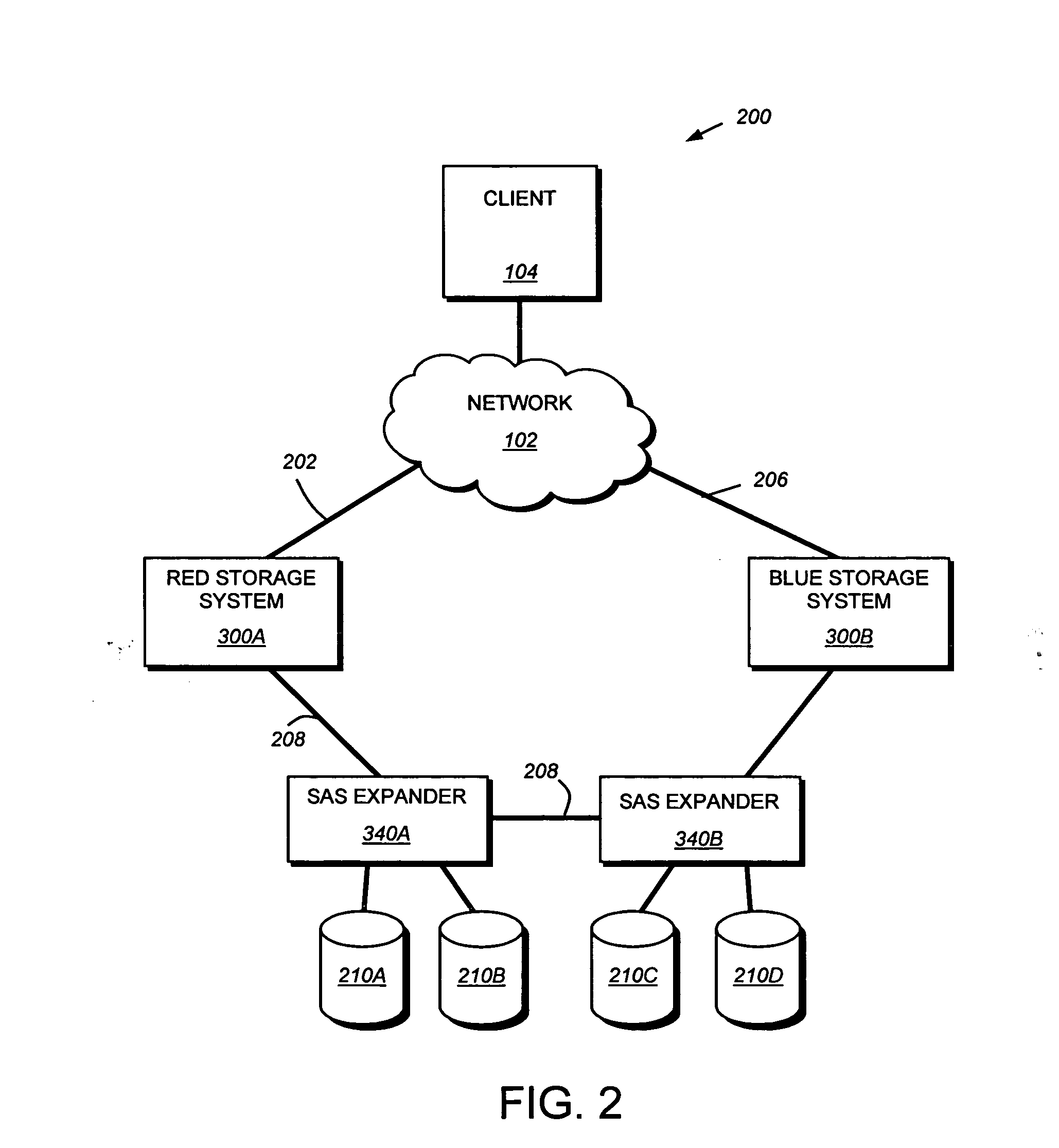 System and method for creating and maintaining a logical serial attached SCSI communication channel among a plurality of storage systems