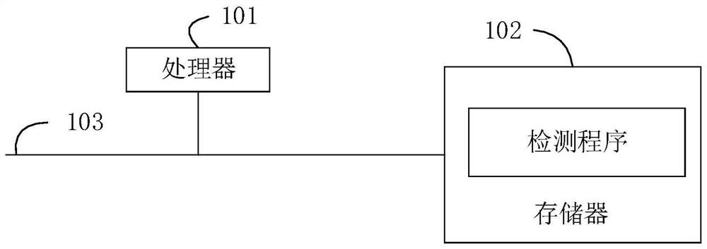 Interface platform adaptation method, device and system and computer readable storage medium