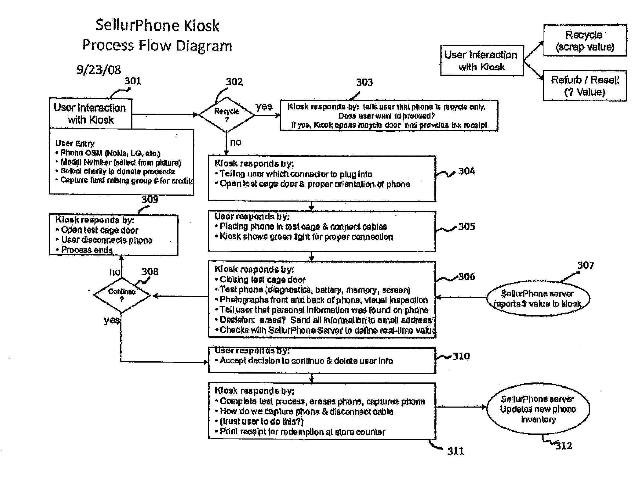 Secondary market and vending system for devices