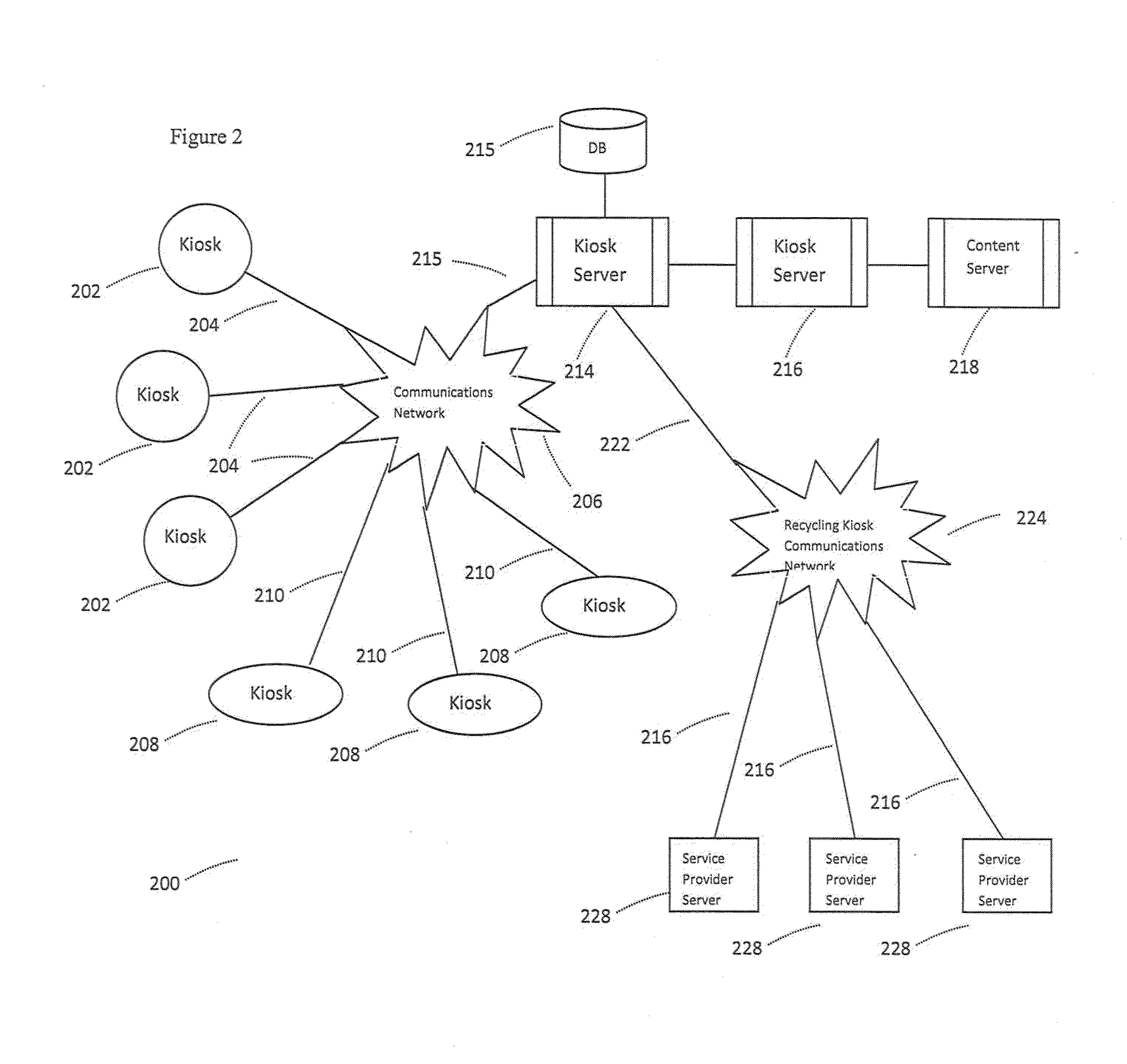 Secondary market and vending system for devices