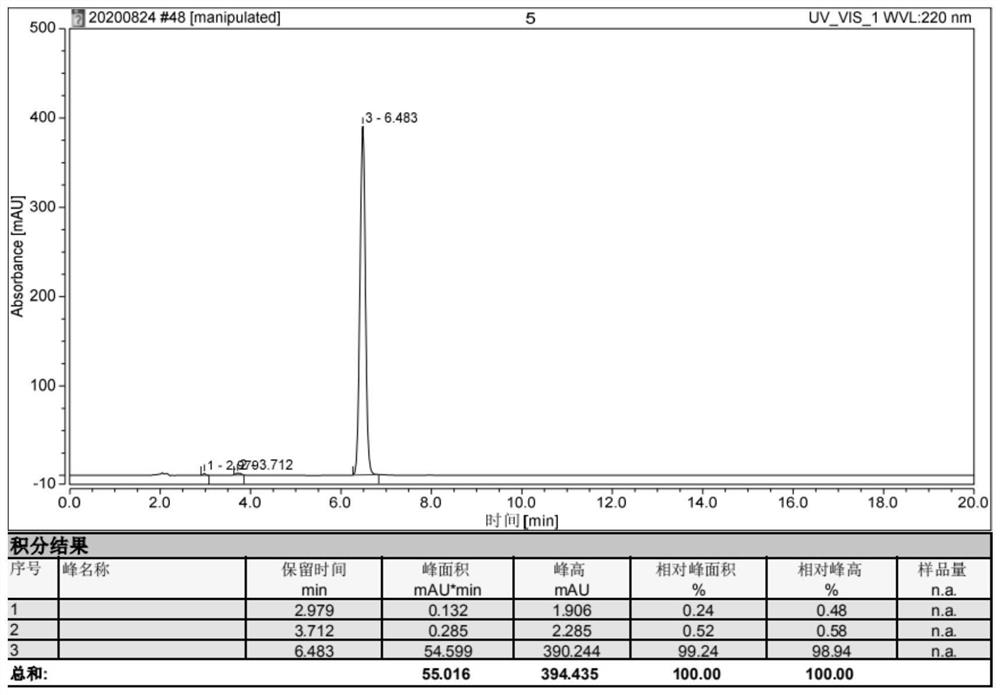 Preparation process of amino acid N-carboxylic acid anhydride