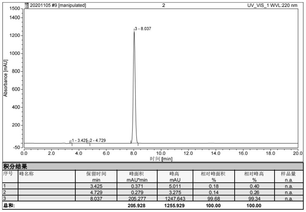 Preparation process of amino acid N-carboxylic acid anhydride