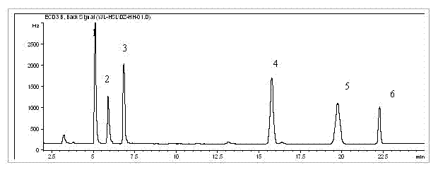 Method for rapidly determining different producing area semen trichosanthis pesticide residue