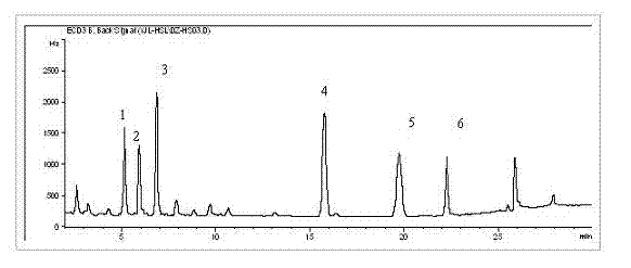 Method for rapidly determining different producing area semen trichosanthis pesticide residue