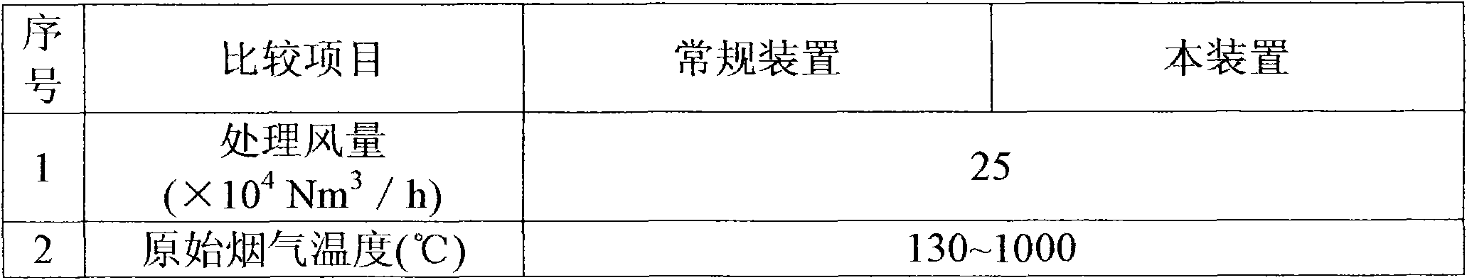 Organic Rankine waste heat power generation method for flue gas frommetallurgical furnace