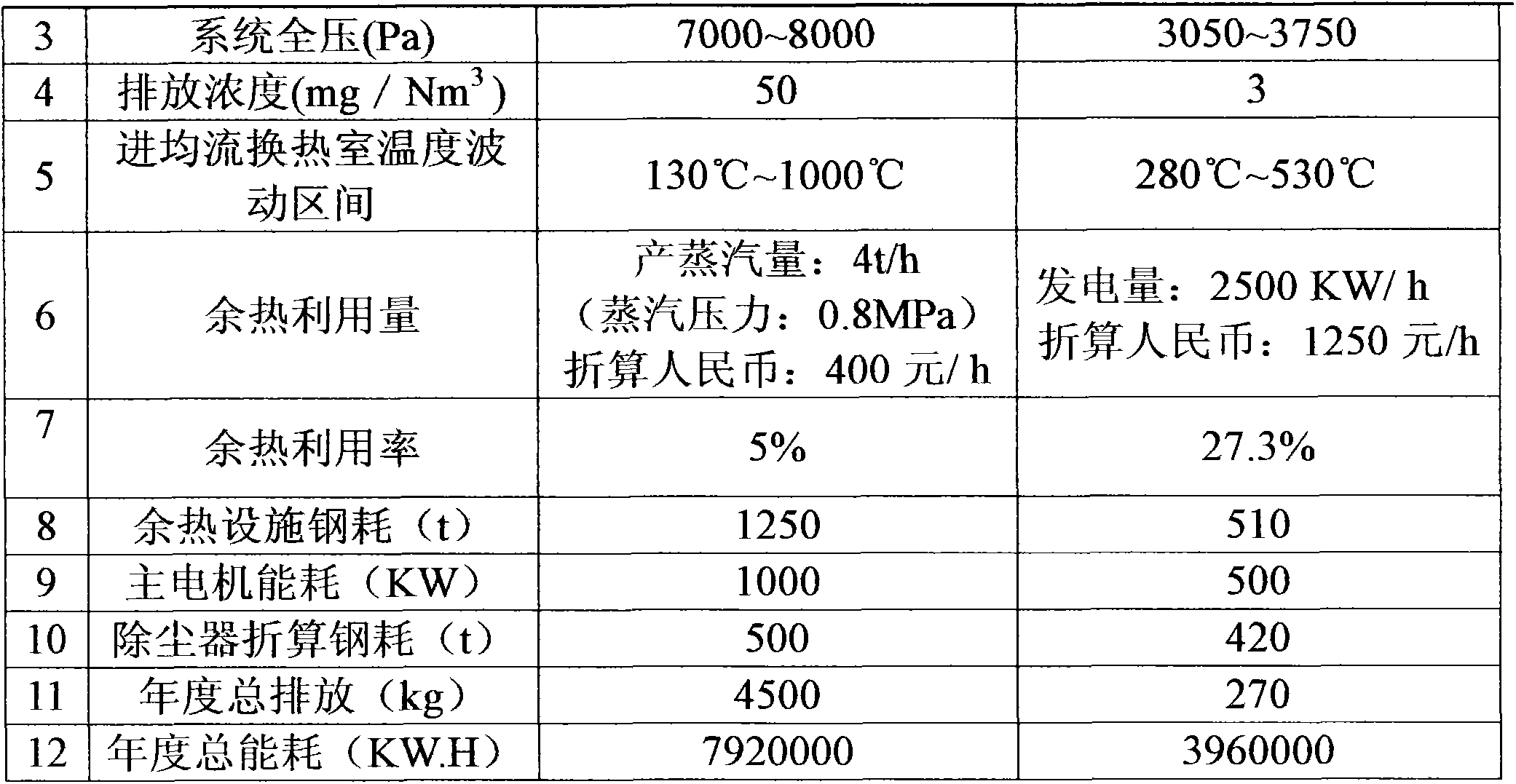 Organic Rankine waste heat power generation method for flue gas frommetallurgical furnace