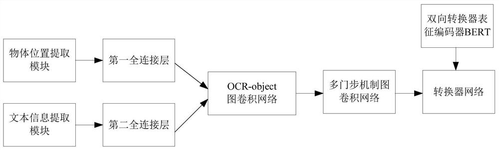 Text visual question-answering system and method based on concept interaction and associated semantics