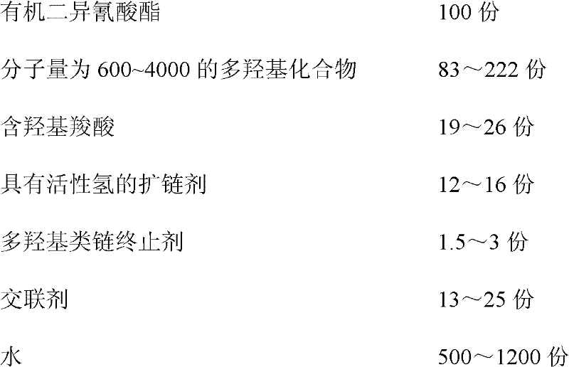 Water-based polyurethane elastomer emulsion, and preparation method and application thereof