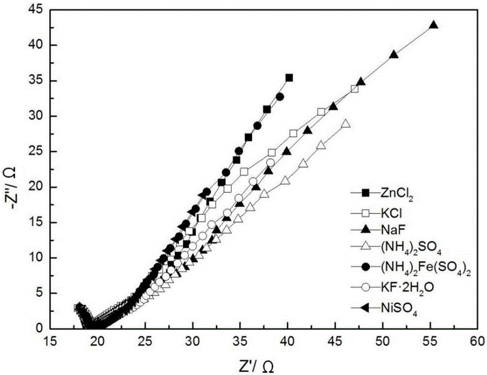 Black chemical oxidation liquid for steel and application of black chemical oxidation liquid