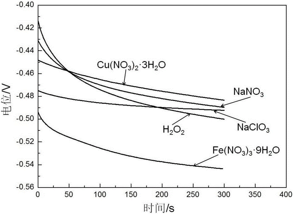 Black chemical oxidation liquid for steel and application of black chemical oxidation liquid