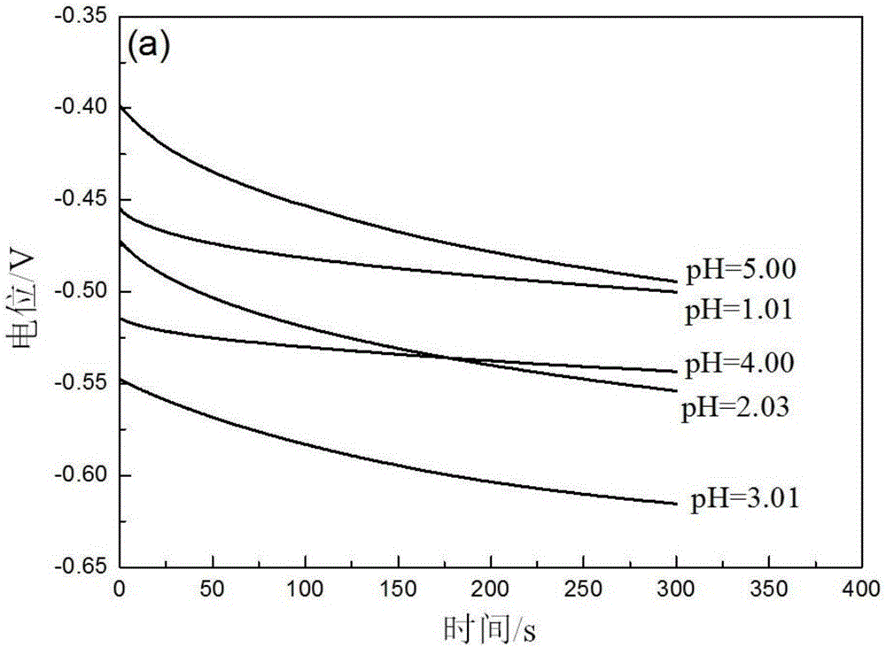 Black chemical oxidation liquid for steel and application of black chemical oxidation liquid