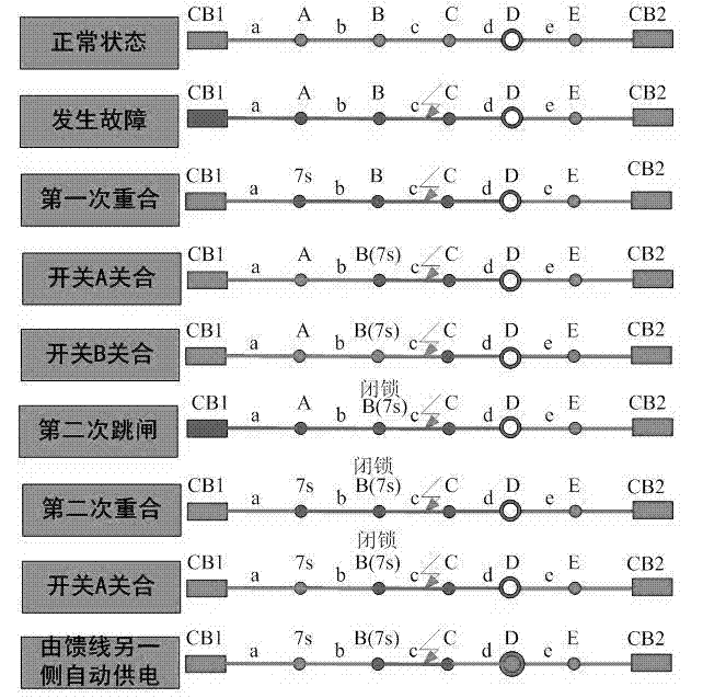 Differential protection method applicable to power distribution network