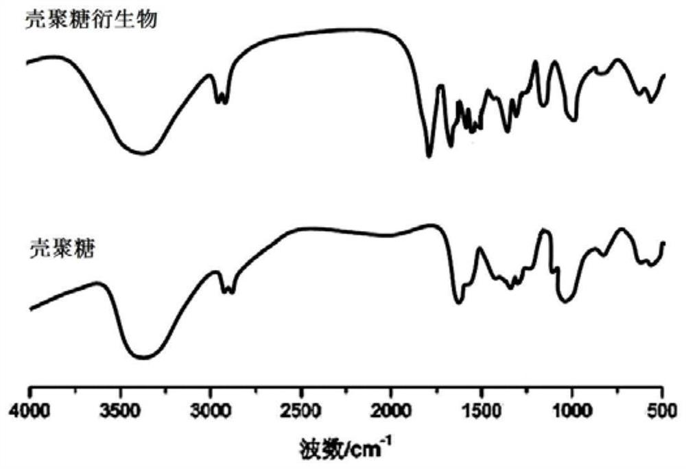 Preparation method of industrial sewage treatment fungicide