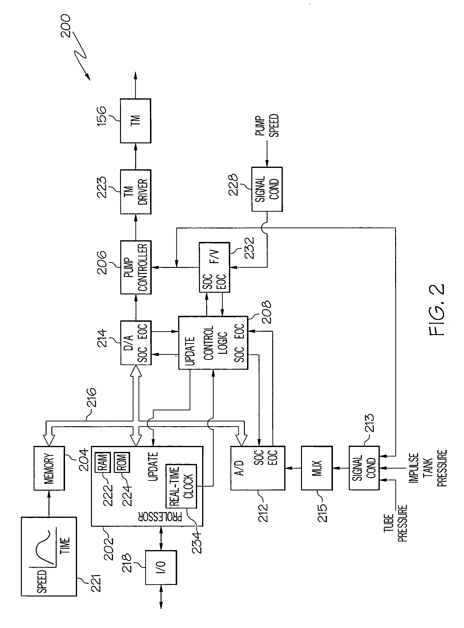 Submarine ejection optimization control system and method