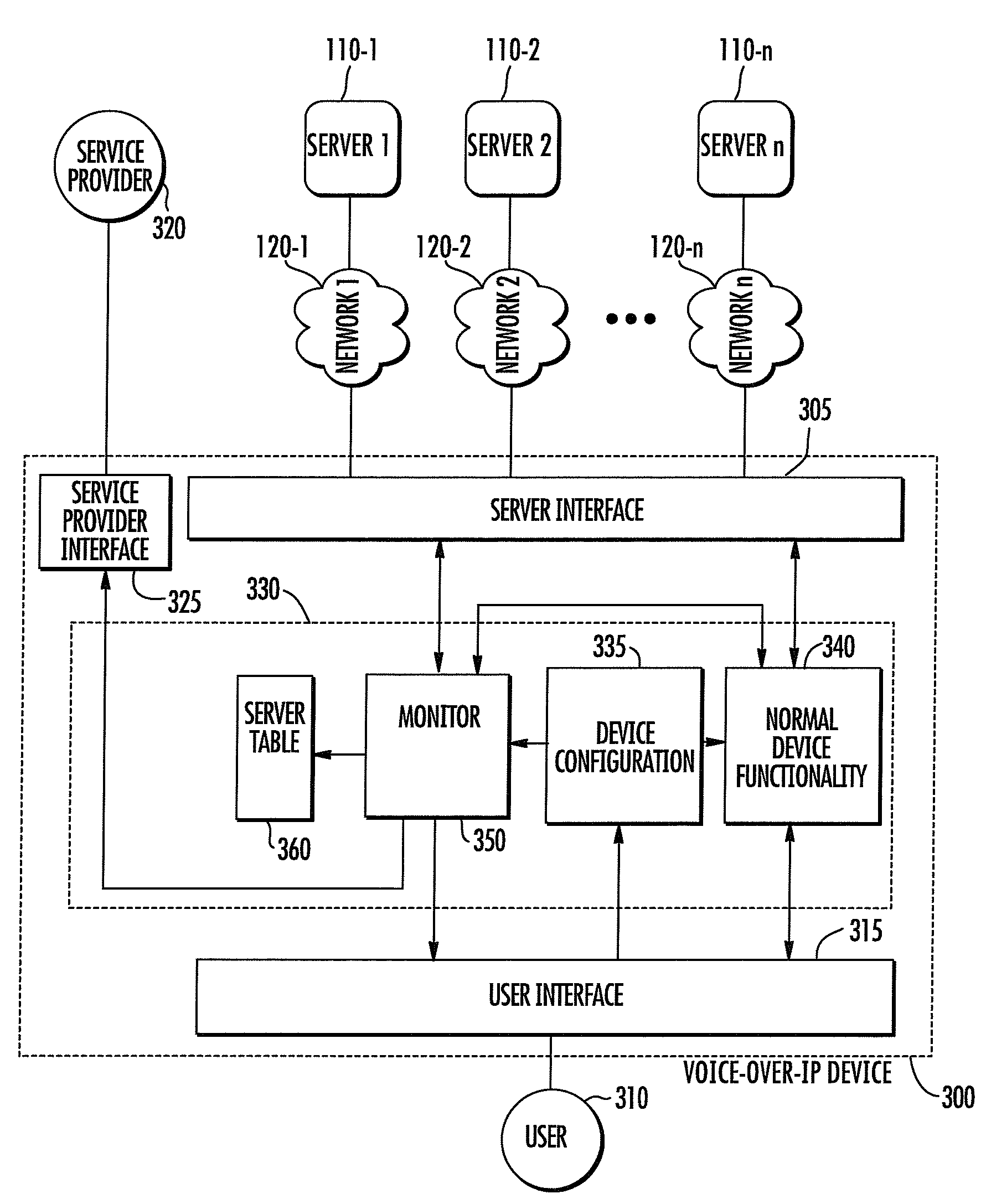 Proactive monitoring of status of voice-over-IP servers