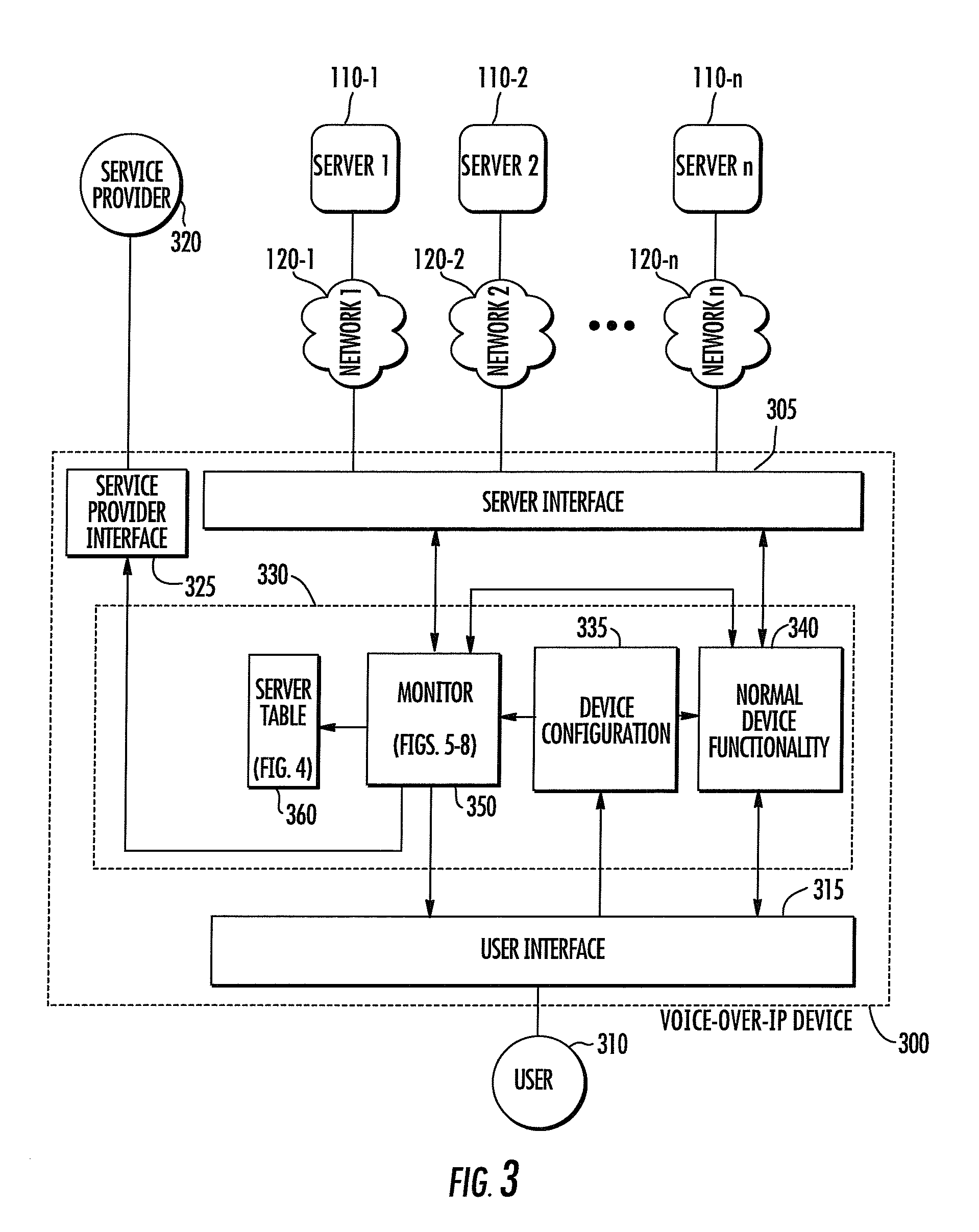 Proactive monitoring of status of voice-over-IP servers