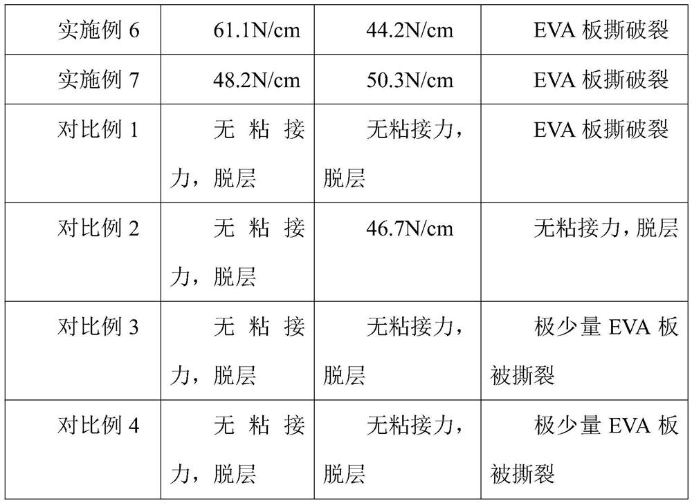 Ultraviolet reaction hot melt adhesive composition and preparation method thereof