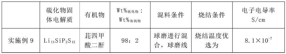 Carbon-containing sulfide solid electrolyte for solid-state lithium battery and preparation method of carbon-containing sulfide solid electrolyte