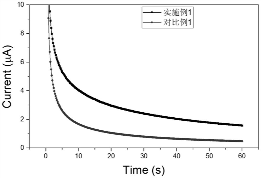 Carbon-containing sulfide solid electrolyte for solid-state lithium battery and preparation method of carbon-containing sulfide solid electrolyte