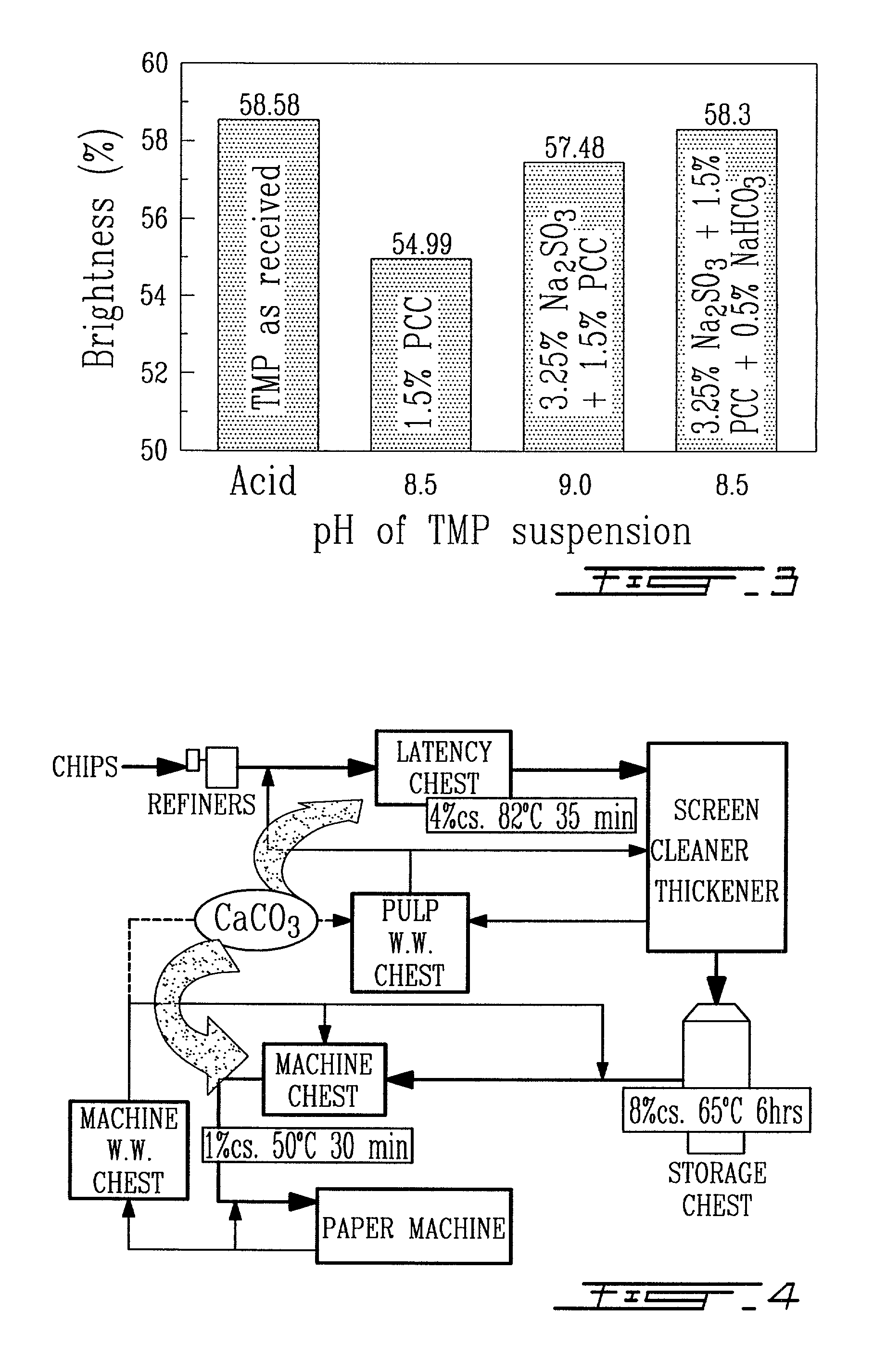 Method for reducing alkaline darkening of mechanical pulp containing a calcium carbonate filler