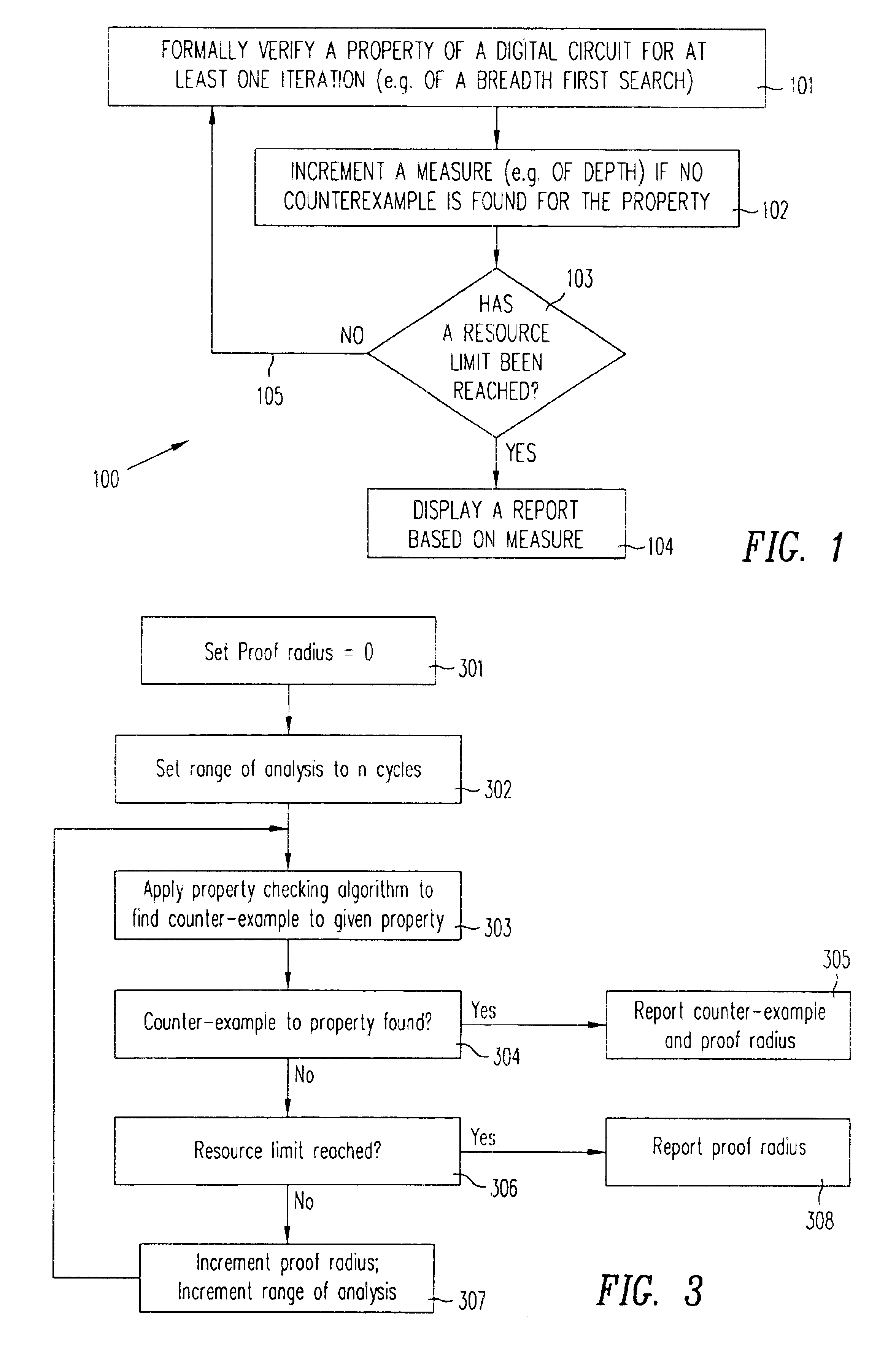 Measure of analysis performed in property checking