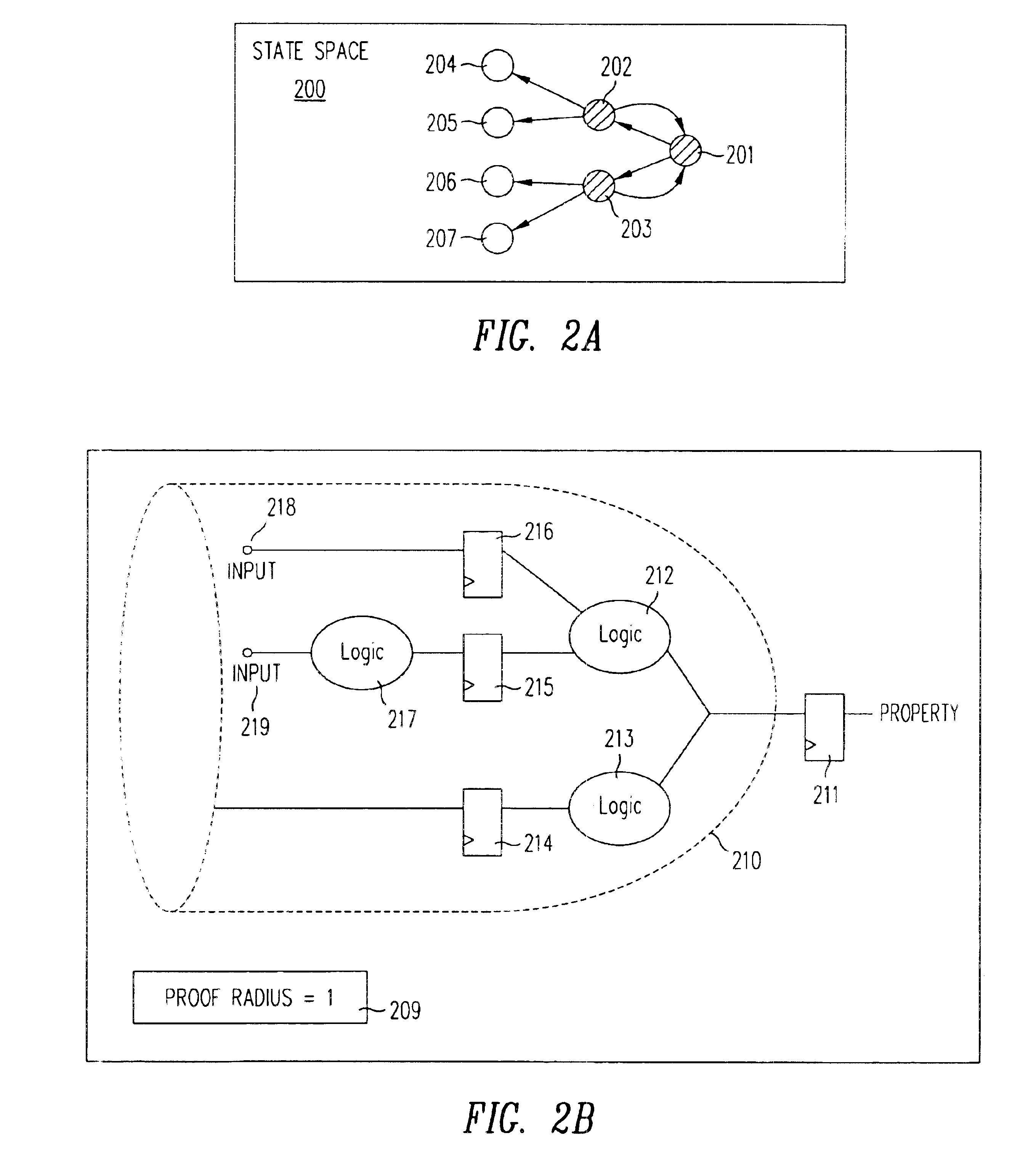 Measure of analysis performed in property checking