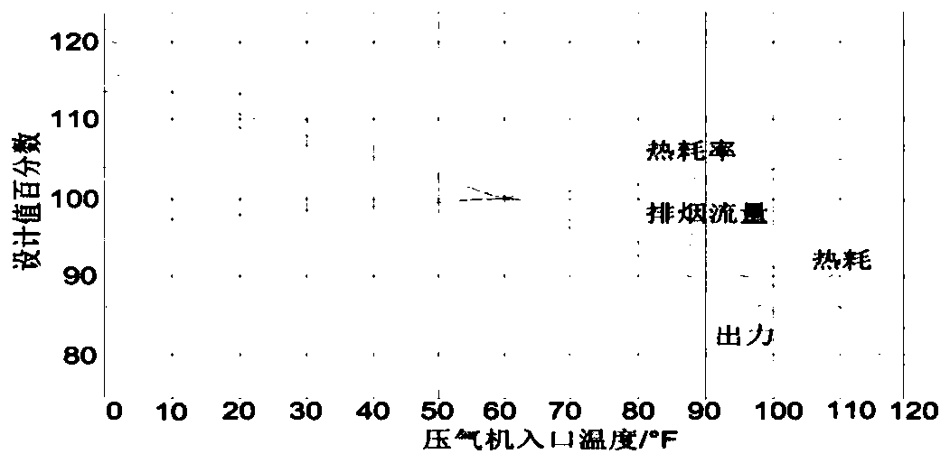 Acquisition method for optimum washing period of compressor