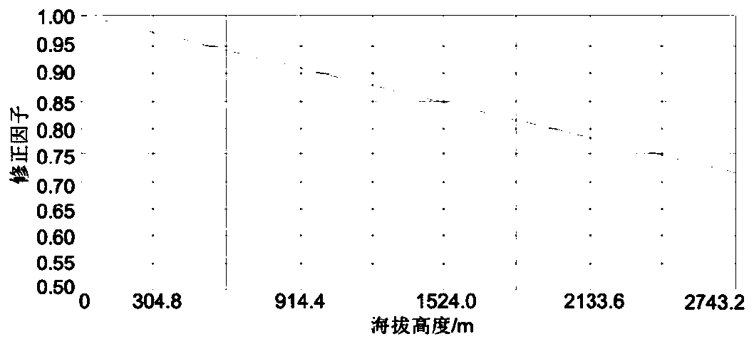 Acquisition method for optimum washing period of compressor