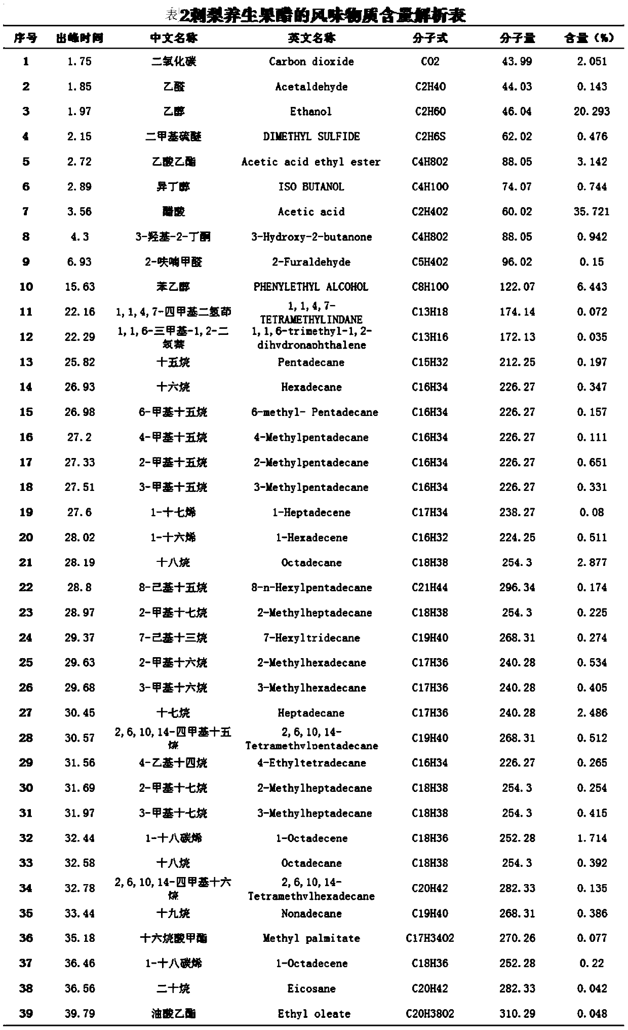 A kind of Rosa roxburghii health-preserving flavor fruit vinegar and its preparation process