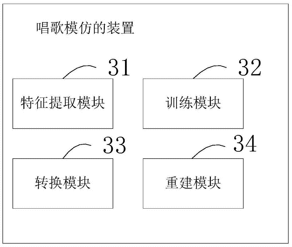 Method and device for singing imitation