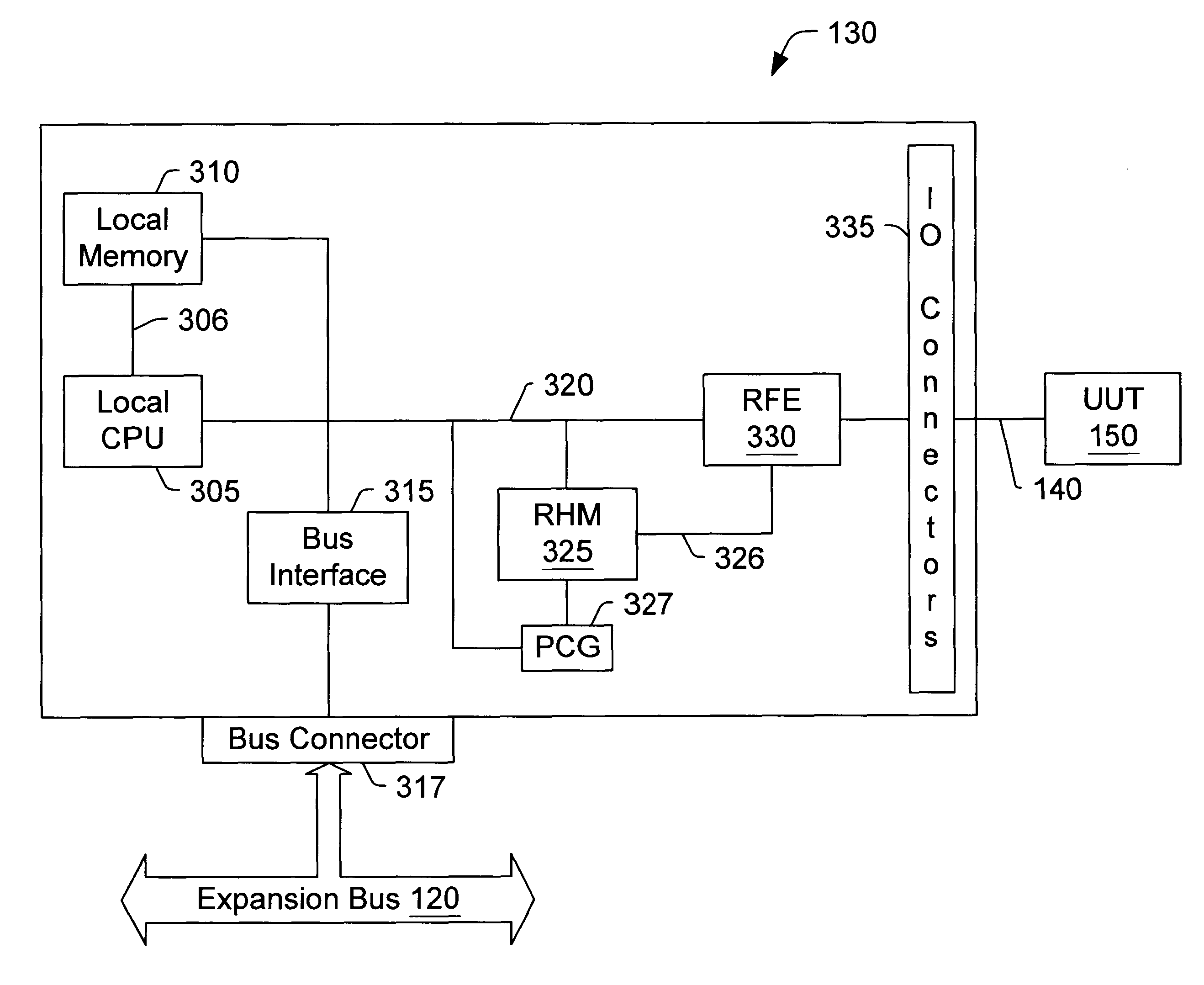 Reconfigurable test system