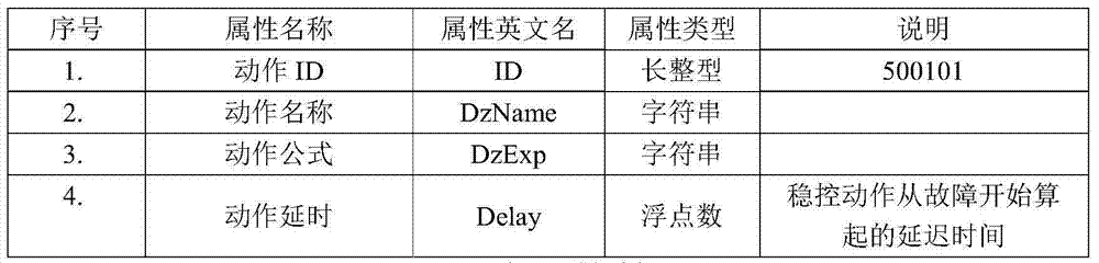 Electric power system stability control strategy on-line simulation calibration method