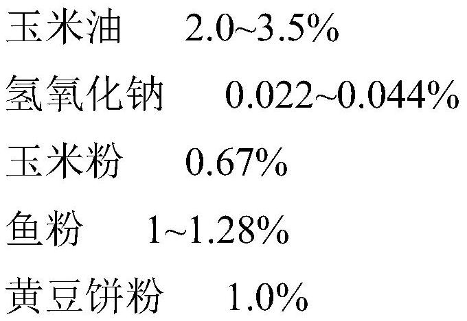 A method for screening the optimal ratio of calcium carbonate from fermentation broth and its application