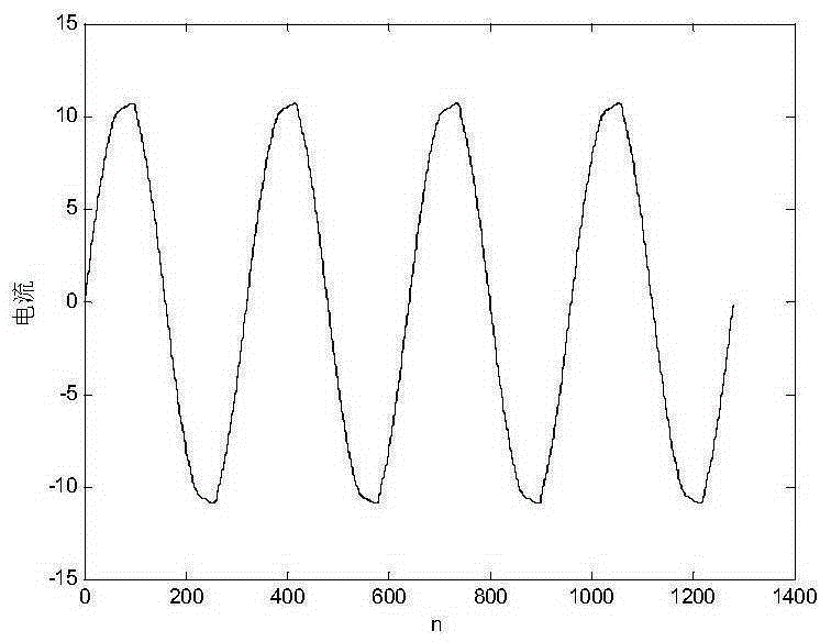 Non-invasive power load decomposition method