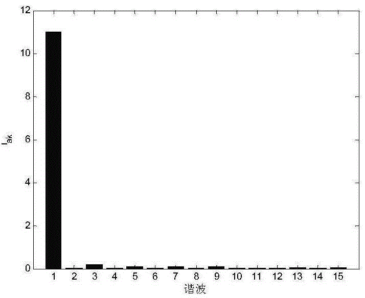 Non-invasive power load decomposition method