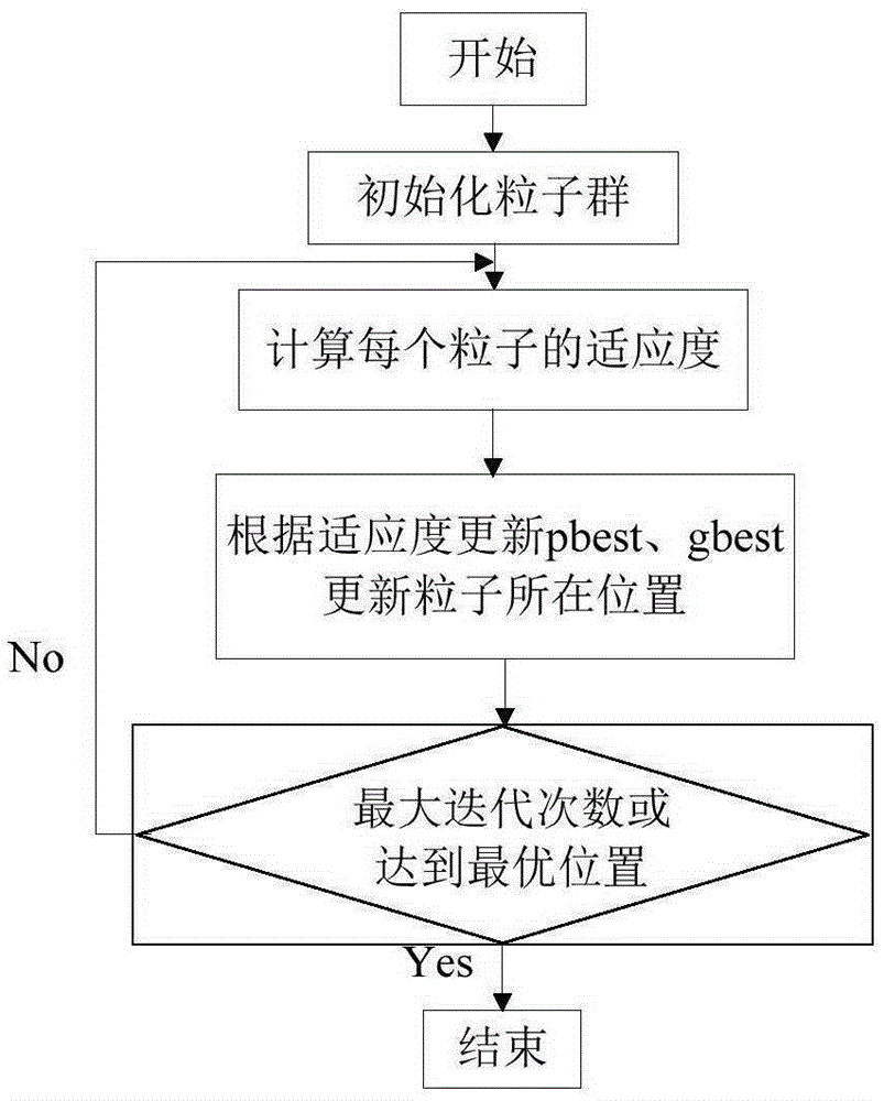 Non-invasive power load decomposition method